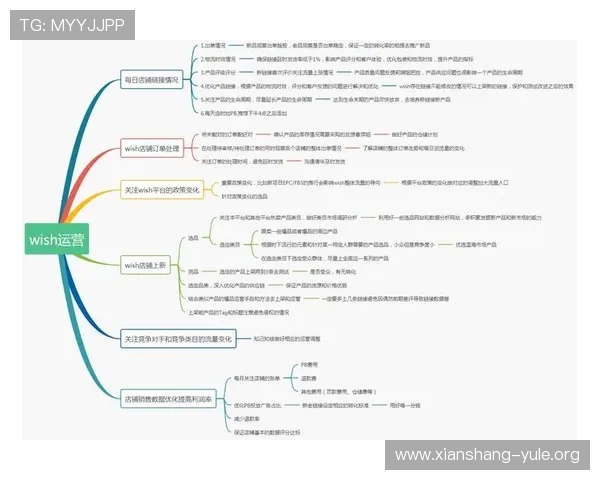 线上真人国际多平台同步运营策略实现跨境娱乐无缝对接分析