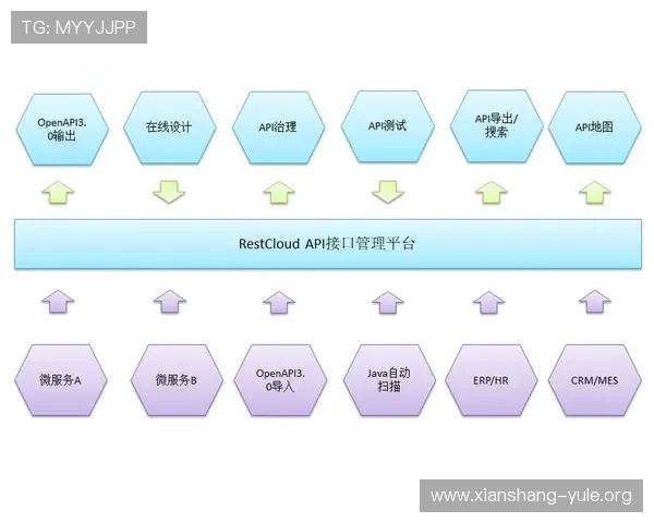 结合波音平台的开发工具与API接口，简化游戏开发流程提升效率